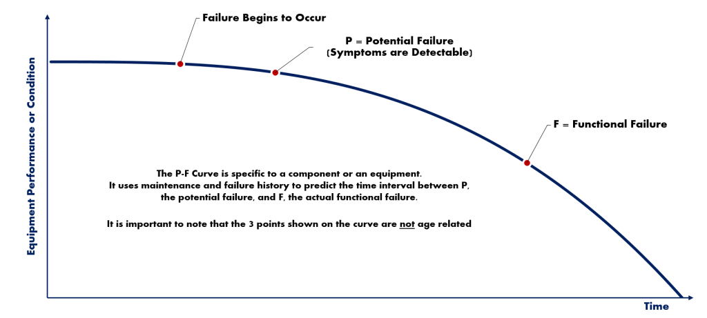 17 - APM & Asset Health Index 3