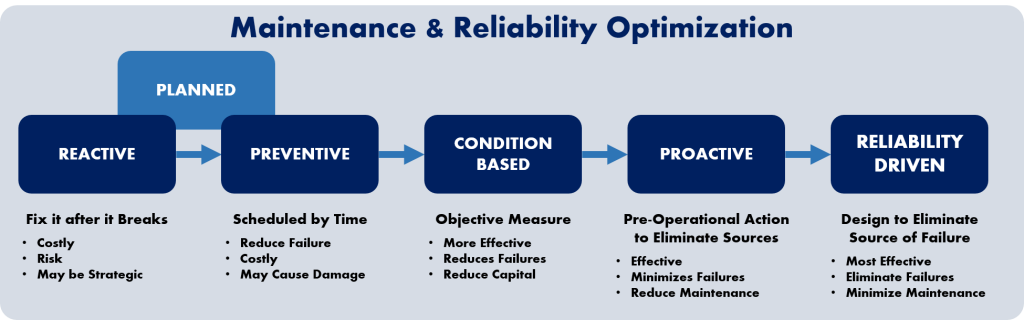 19 - Maintenance & Reliability Best Practices Implementation 2