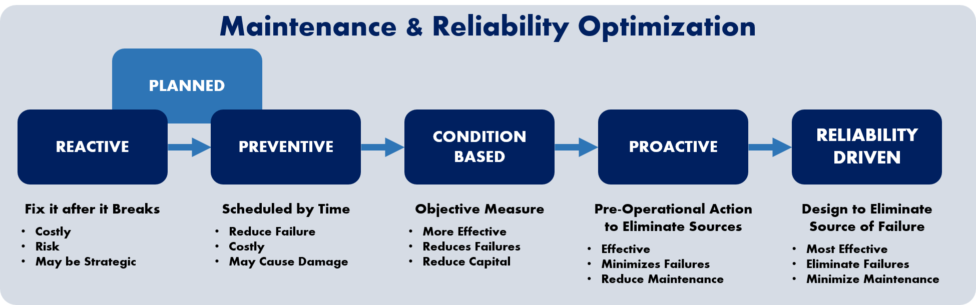 Maintenance Reliability Best Practices Systemex Industrial 