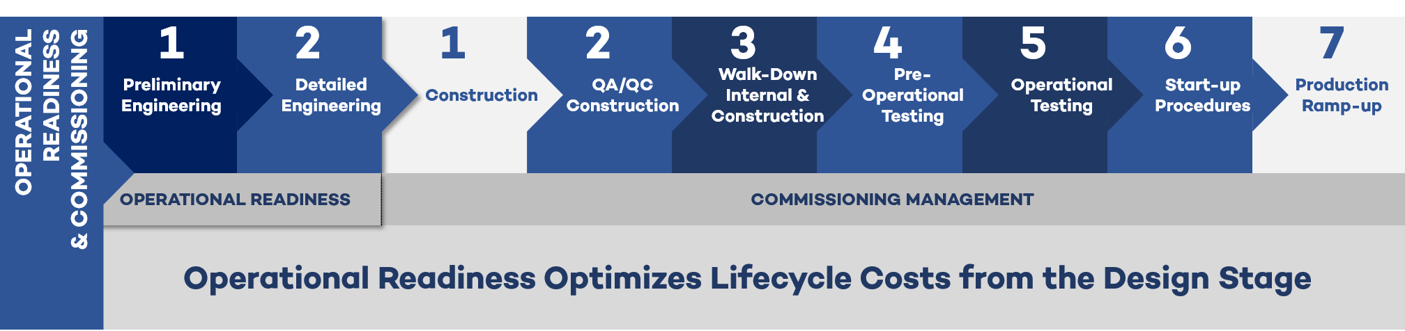 Operational Readiness Plan Systemex Industrial Consulting Systemex 