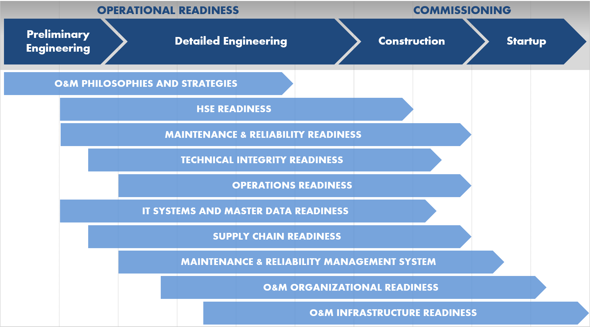 Operational Readiness Plan Systemex Industrial Consulting Systemex