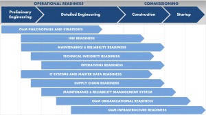 Operational Readiness Plan | Systemex Industrial Consulting ...